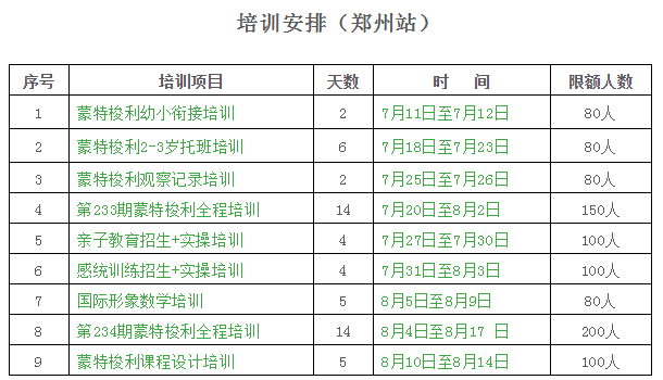 2020的夏天，實用規(guī)范的師資培訓(xùn)你不容錯過！