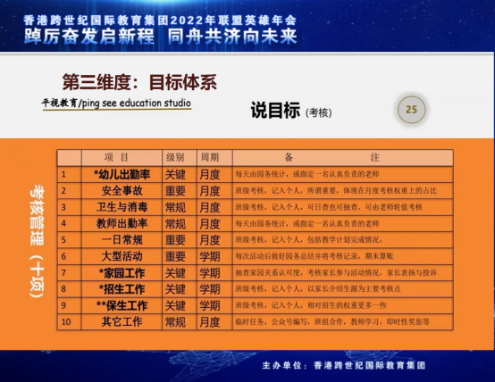 跨世紀年會直播預告|王國平：管理有什么？幼兒園園長管什么？