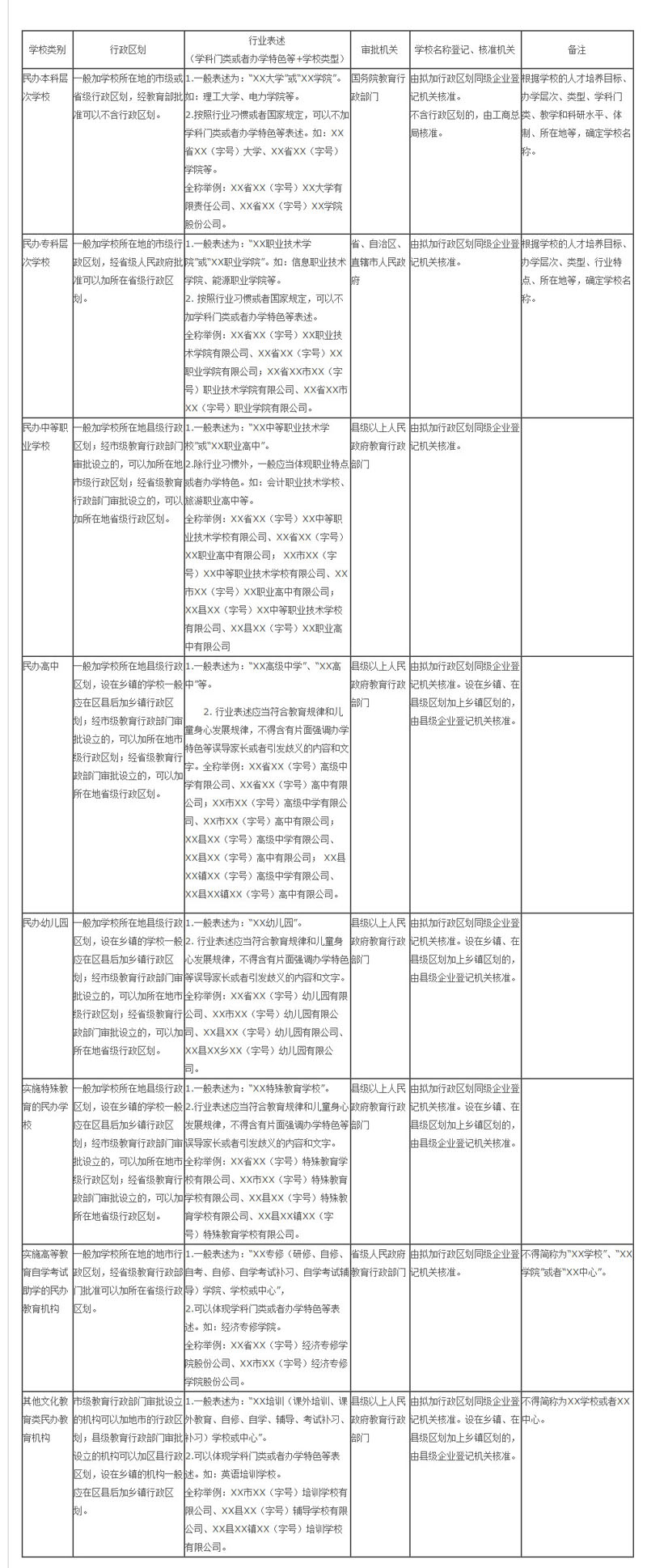 工商總局 教育部關于營利性民辦學校名稱登記管理有關工作的通知_其他文件_委廳文件_政務公開_陜西省教.jpg